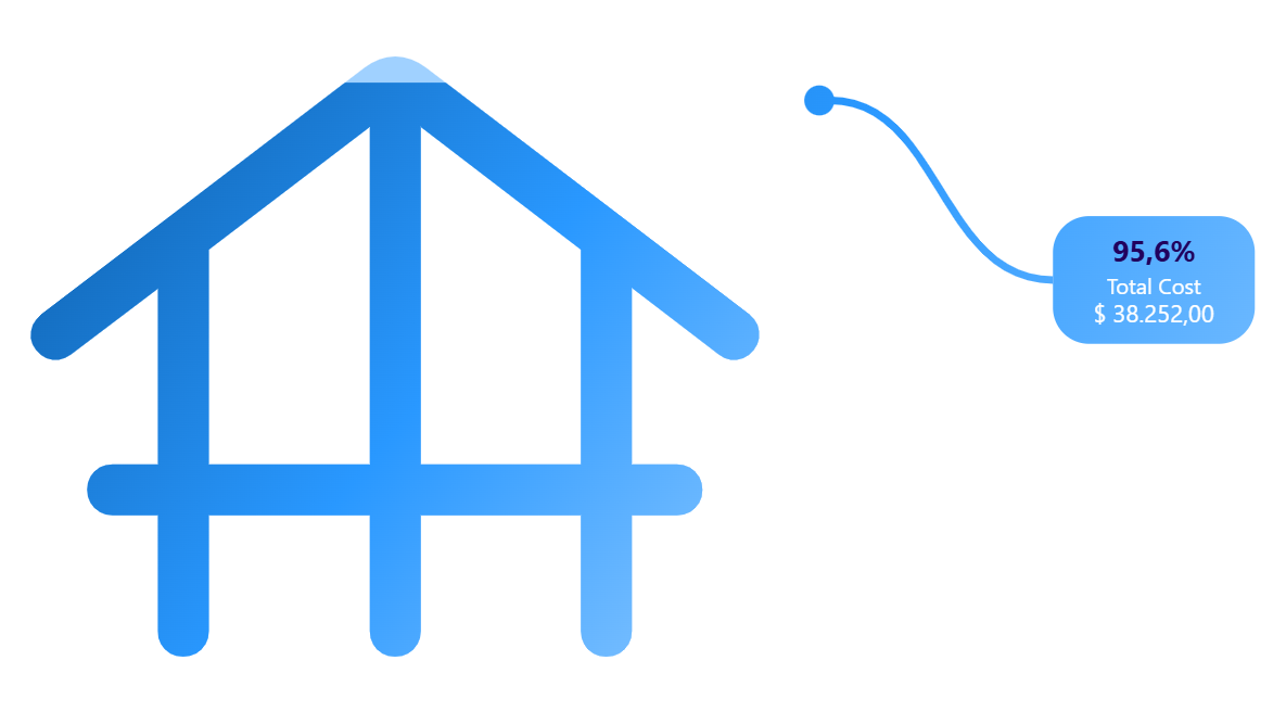 Targety Construction KPI — example 2